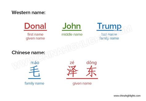 150 Popular Chinese Names for Boys and Girls: Meanings and Culture