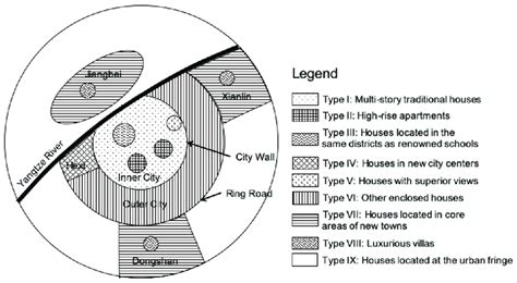 The spatial pattern of the nine types of residential district. | Download Scientific Diagram