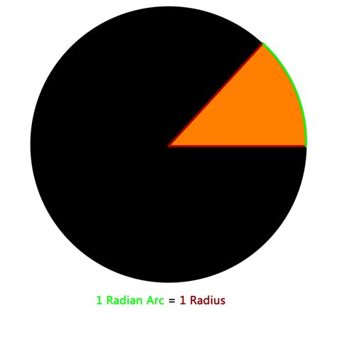 Understanding Milliradians (Mil, Mil-Rad) - Ste Gough and the Three G's