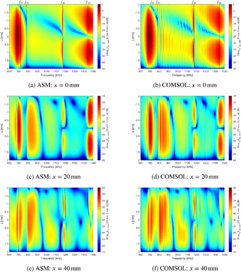 The normal component of the stress tensor, í µí±¡ í µí± §í µí± § , as a ...