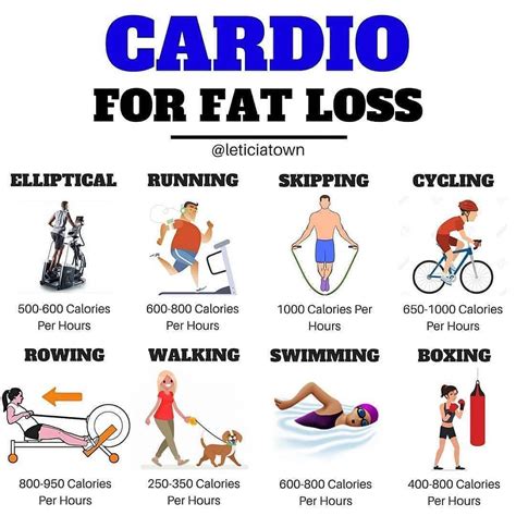 🔥THE BEST CARDIO FOR FAT LOSS🔥 . There’s no such thing as the ‘perfect’ type cardio for fat loss ...