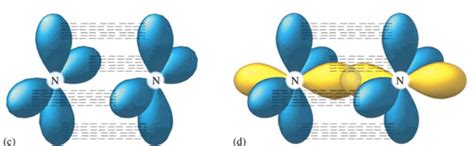 Types of Covalent Bond - Chemical Bonding and Molecular Structure ...