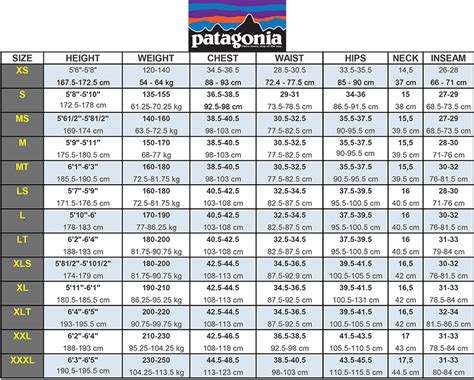 Patagonia Wetsuit Size Chart