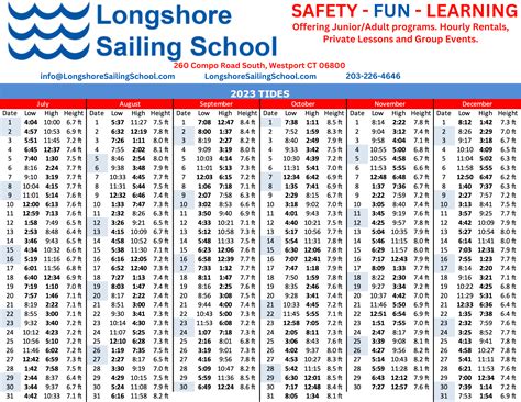 Tide Tables — Longshore Sailing School