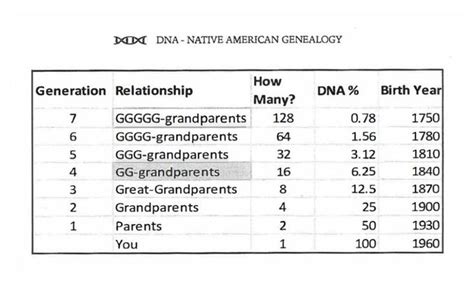 Determining Native American Ancestry with DNA Relies on Population ...