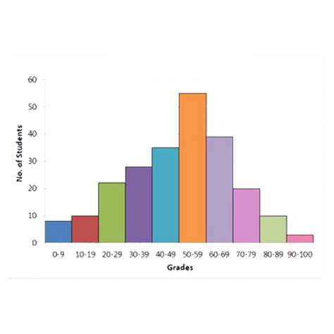 The 7 Best Quality Control Charts