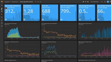 10 Best Azure Monitoring Tools & Software [2020] | Top IT Software