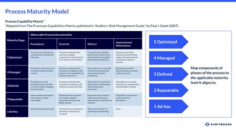 Internal Control Audit Report Template - Ovrah.com