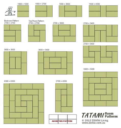 tatami room patterns … | Diseño interior japonés, Casas tradicionales, Diseño tradicional de ...