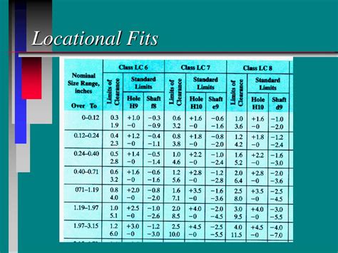 PPT - Tolerancing PowerPoint Presentation, free download - ID:333982