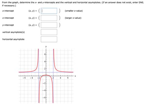 Determine The Equations Of Any Horizontal And Vertical Asymptotes - Tessshebaylo