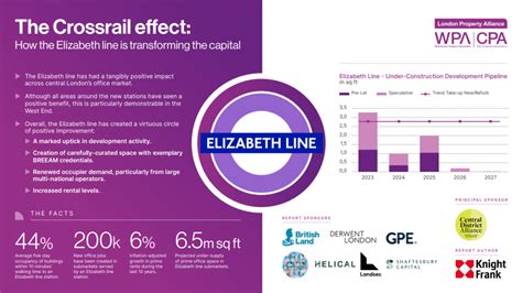 The Crossrail effect: How the Elizabeth line has transformed the ...