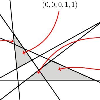 Exemplification of hyperplane arrangement with convex hull | Download ...