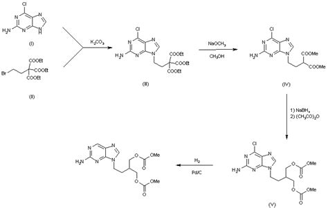 Penciclovir « New Drug Approvals