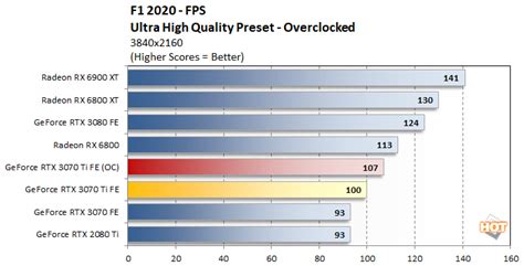 GeForce RTX 3070 Ti Review: Supercharged Midrange Gaming - Page 4 ...