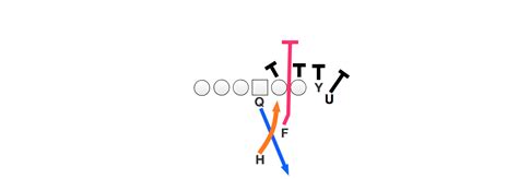 Illustrating the New England Patriots' go-to plays - Josh McDaniels ...