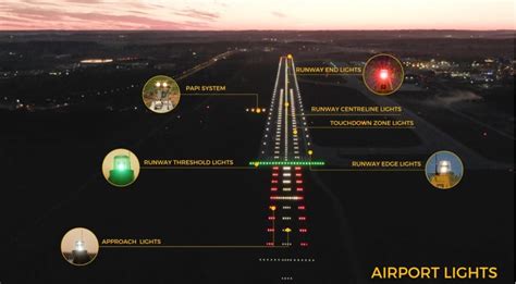 Jak svítí letiště a jak se v tom vyznat - Aeroweb.cz