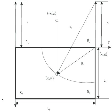 9: Sitting for the 2D position finding system. | Download Scientific ...