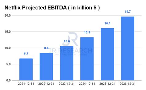 Netflix Stock Forecast: What To Consider After Subscriber Growth Beat ...