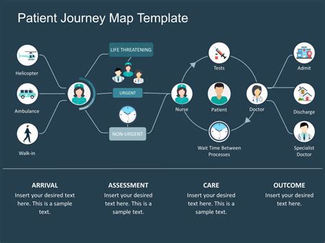 Patient Journey Map PowerPoint Template