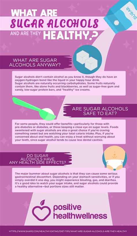 What Are Sugar Alcohols And Are They Healthy? – Infographic – Positive Health Wellness