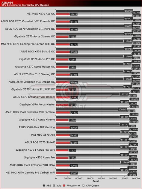 MSI MEG X570 ACE Review - OC3D