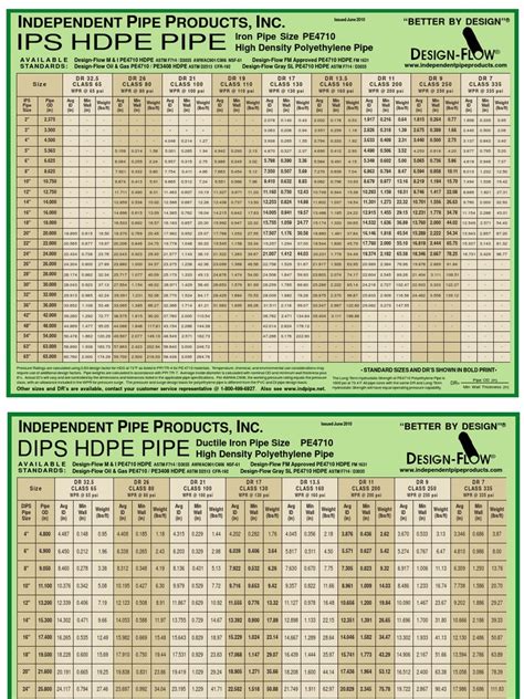 hdpe pipe pressure rating chart Pipe hdpe