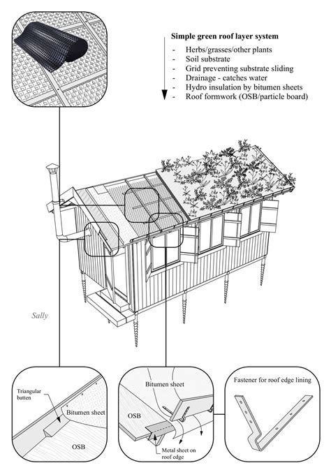 Green Roof Construction Details - Small Wooden House Plans | Micro ...