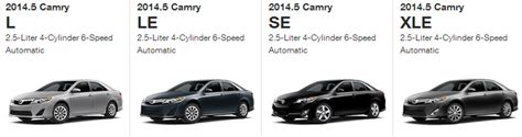 Toyota Camry Trim Levels Comparison Table