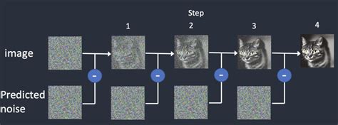 How does Stable Diffusion work?