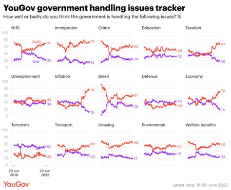 Return of tactical voting leaves Tories in disarray