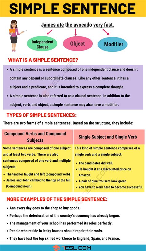 Simple Sentence: Examples and Definition of Simple Sentences • 7ESL ...