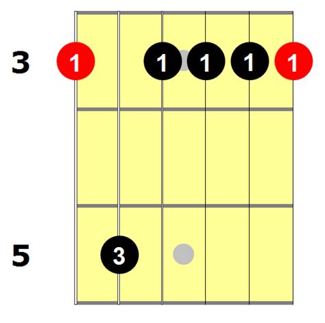 Gm7 Guitar Chord: 6 Essential Ways To Play This Chord