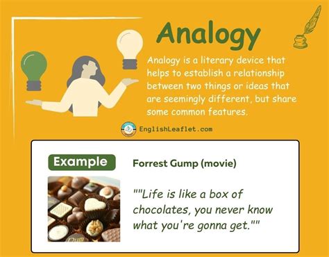 What is Analogy? | Analogy Examples in Literature - EnglishLeaflet