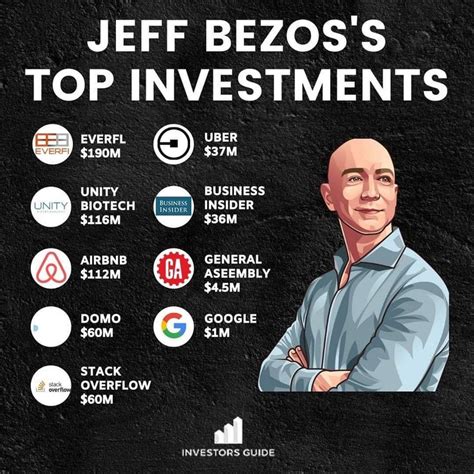 JEFF BEZOS TOP INVESTMENTS | Investment quotes, Smart investing, Investing