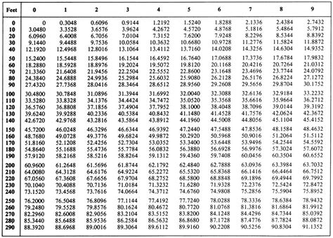 Metric Conversion Tables - Parry's Valuation and Investment Tables ...