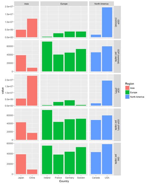 Ggplot Facets In R Using Facet Wrap Facet Grid Geom Bar Datacamp | Hot ...