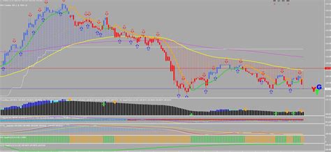 Point And Figure Chart Pattern Indicator for MT4