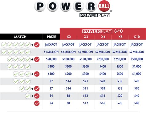 What you need to know about Monday night’s record-setting Powerball ...