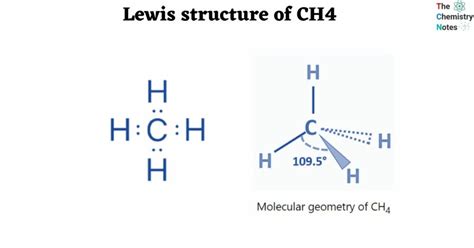 Lewis Structure of CH4