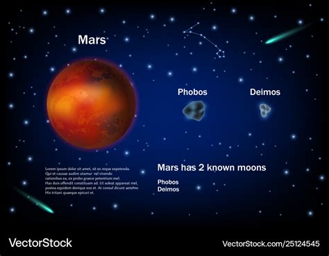 Mars and its moons educational poster Royalty Free Vector