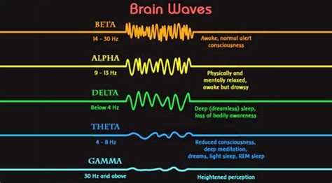 Sound Healing | Pyramids of Chi