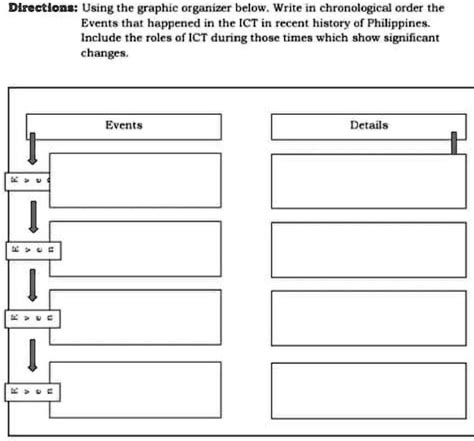 using the graphic organizer below write in chronological order the ...