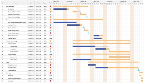 How to Make a Gantt Chart Quickly and Easily | EdrawMax Online