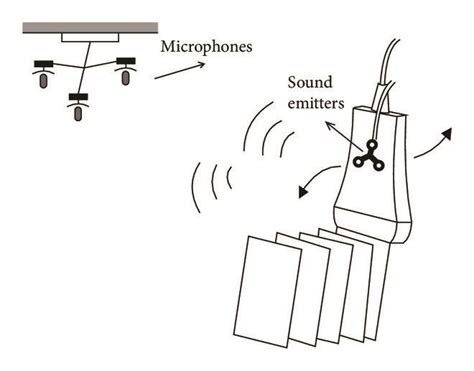 Schematic structure of three types of position sensor: (a) acoustic ...