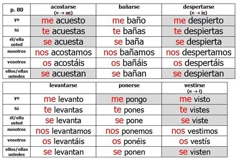 Spanish Reflexive Verbs Worksheet - Sixteenth Streets