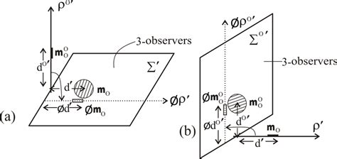 (a) The one-dimensional proper space ρ 0 containing one-dimensional... | Download Scientific Diagram