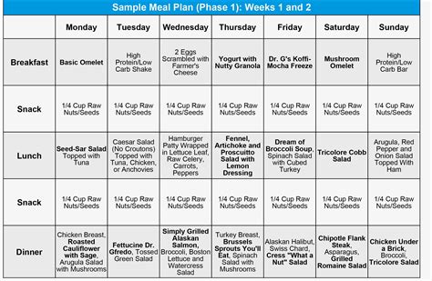 Pin by Becky Bowman on Recipes | Plant paradox diet, Plant paradox food list, Plant paradox