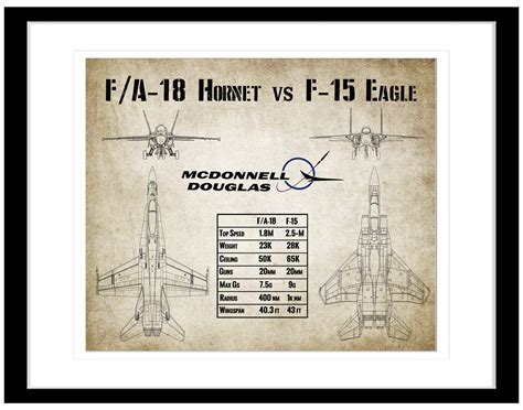 Mcdonnell Douglas F/A-18 Hornet Vs F-15 Eagle Print Multiple - Etsy Canada