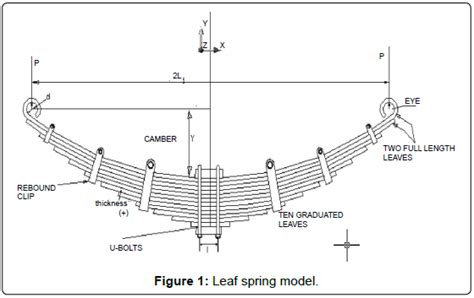 fluid-mechanics-Leaf-spring-model